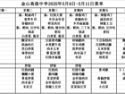 金山高级中学食堂2025年5月6日-5月11日菜单
